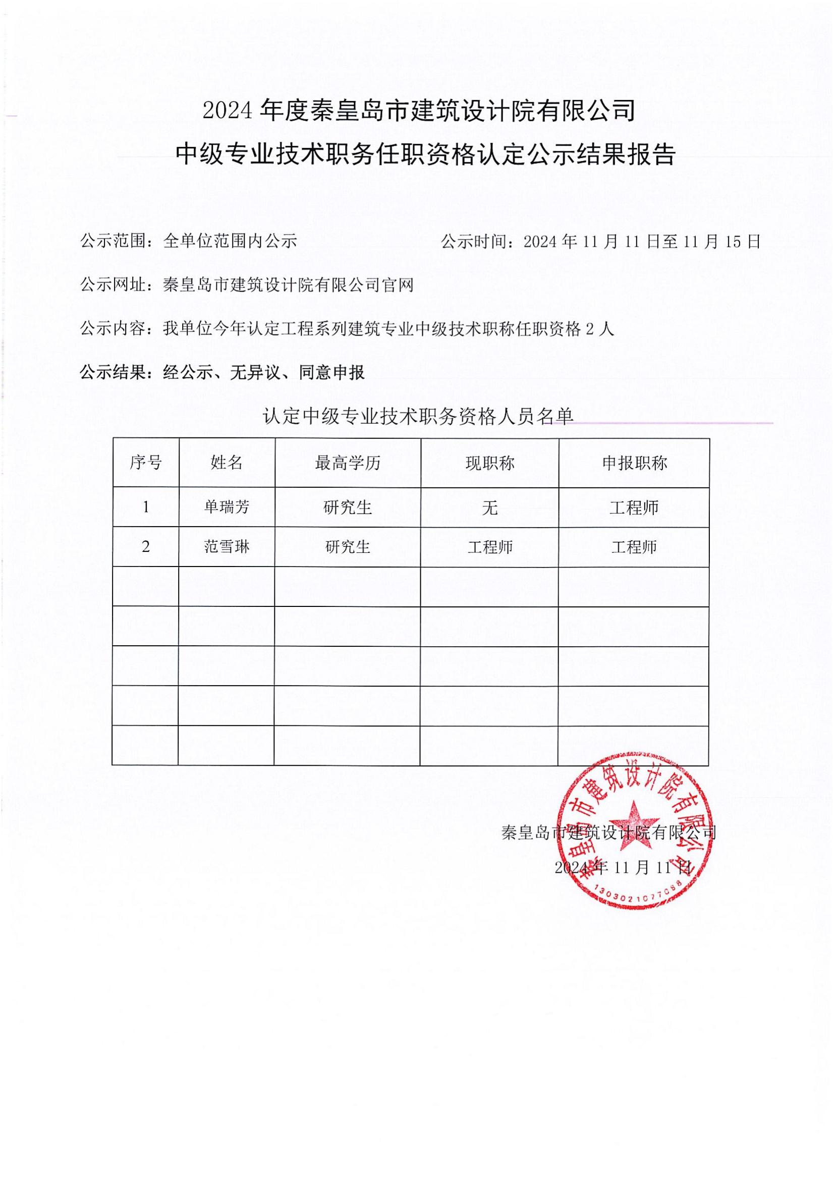 2024年職稱(chēng)認(rèn)定公示結(jié)果.jpg